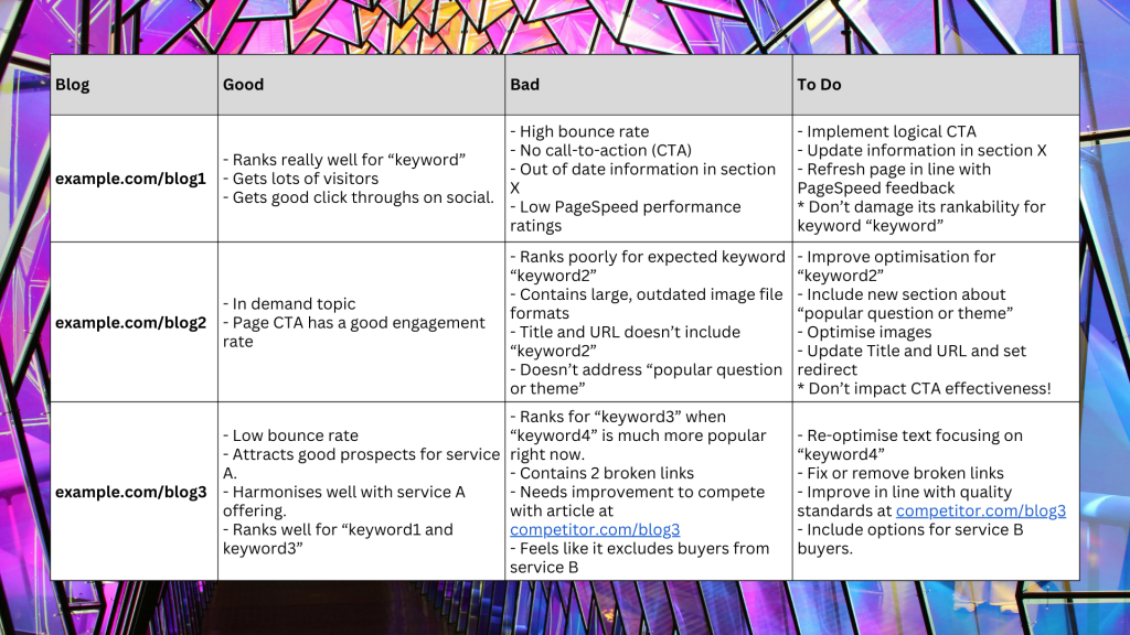 An example screenshot displaying how Jenii would go about planning a content audit.
